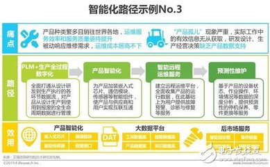 中国智能制造的现状及未来发展趋势